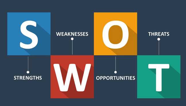 How to Use Swot Analysis to Achieve Success 